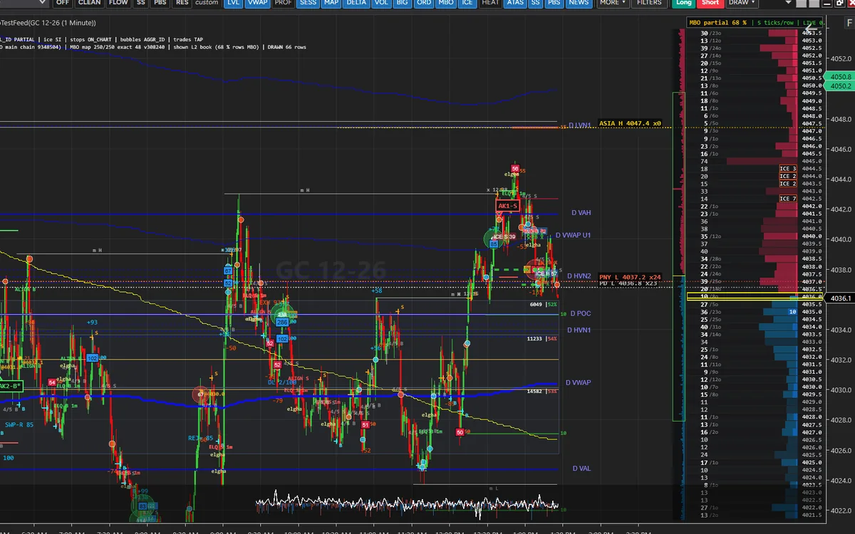 AK Order Flow: Order Flow & Volume Indicators for Every Market