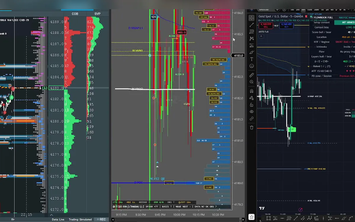 AK Order Flow: Order Flow & Volume Indicators for Every Market