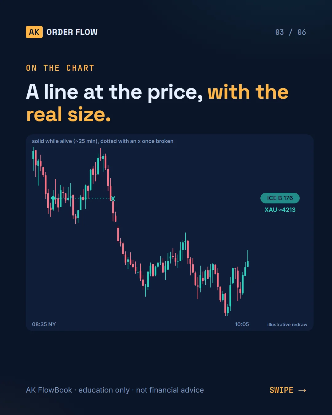 AK FlowBook part 4: icebergs, shows 2, trades 176 slide 3
