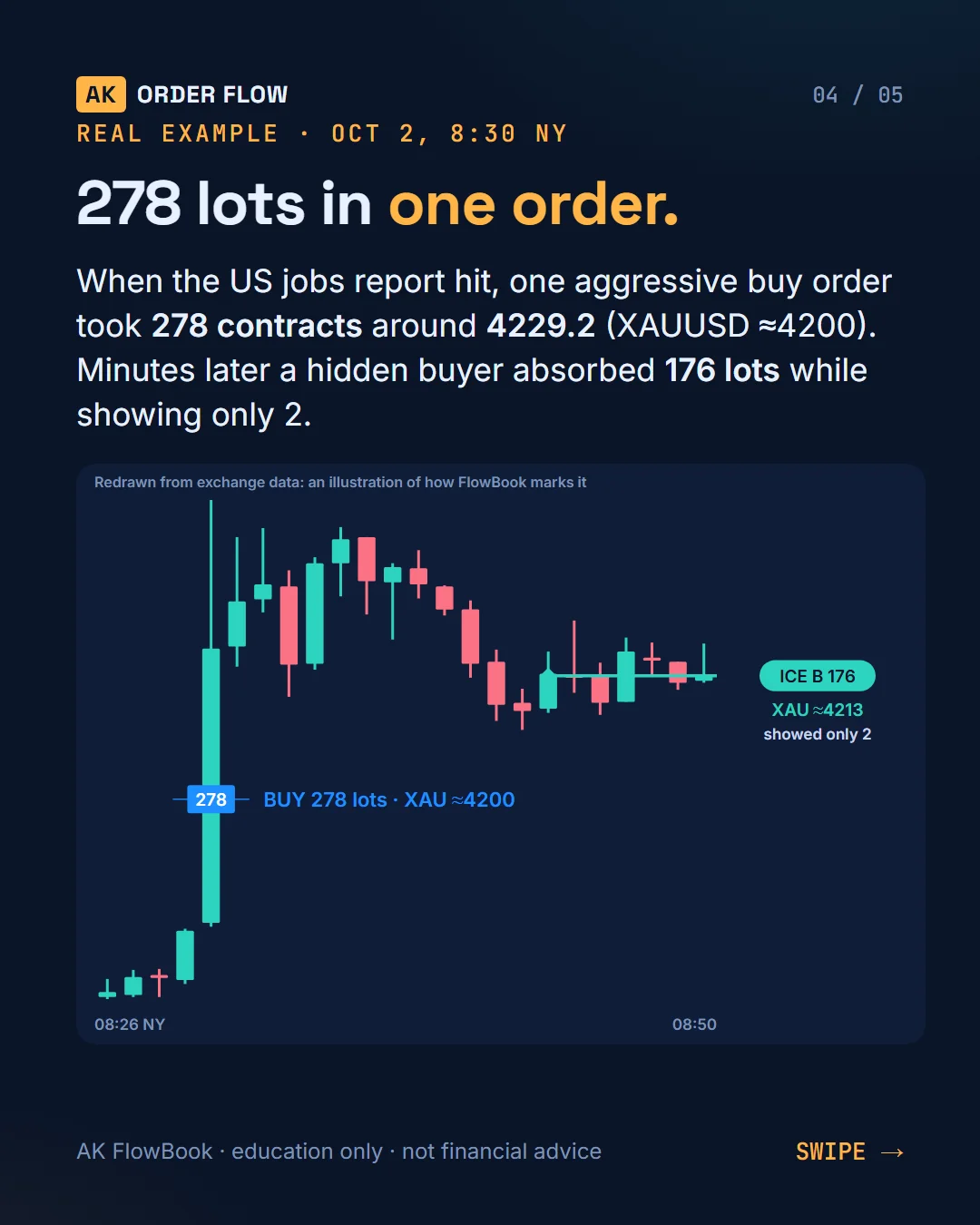 AK FlowBook part 1: one chart, who traded, where and how big slide 4