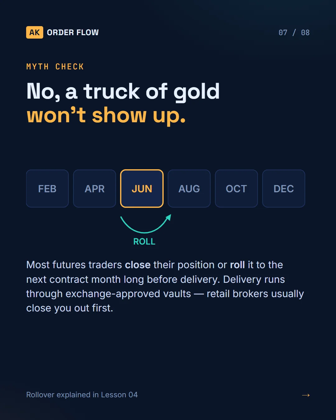 What Is a Futures Contract? slide 7