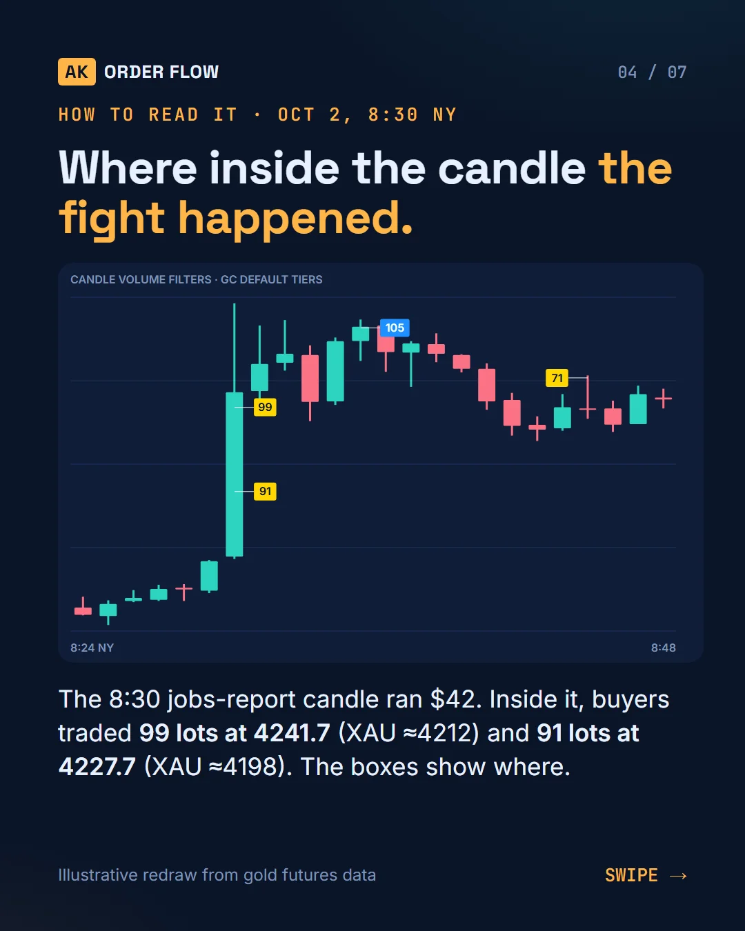 AK FlowBook part 5: candle volume filters, where inside the candle the volume traded slide 4