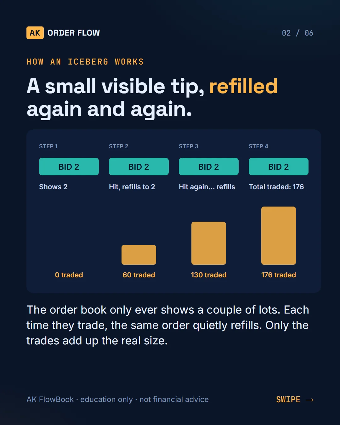 AK FlowBook part 4: icebergs, shows 2, trades 176 slide 2
