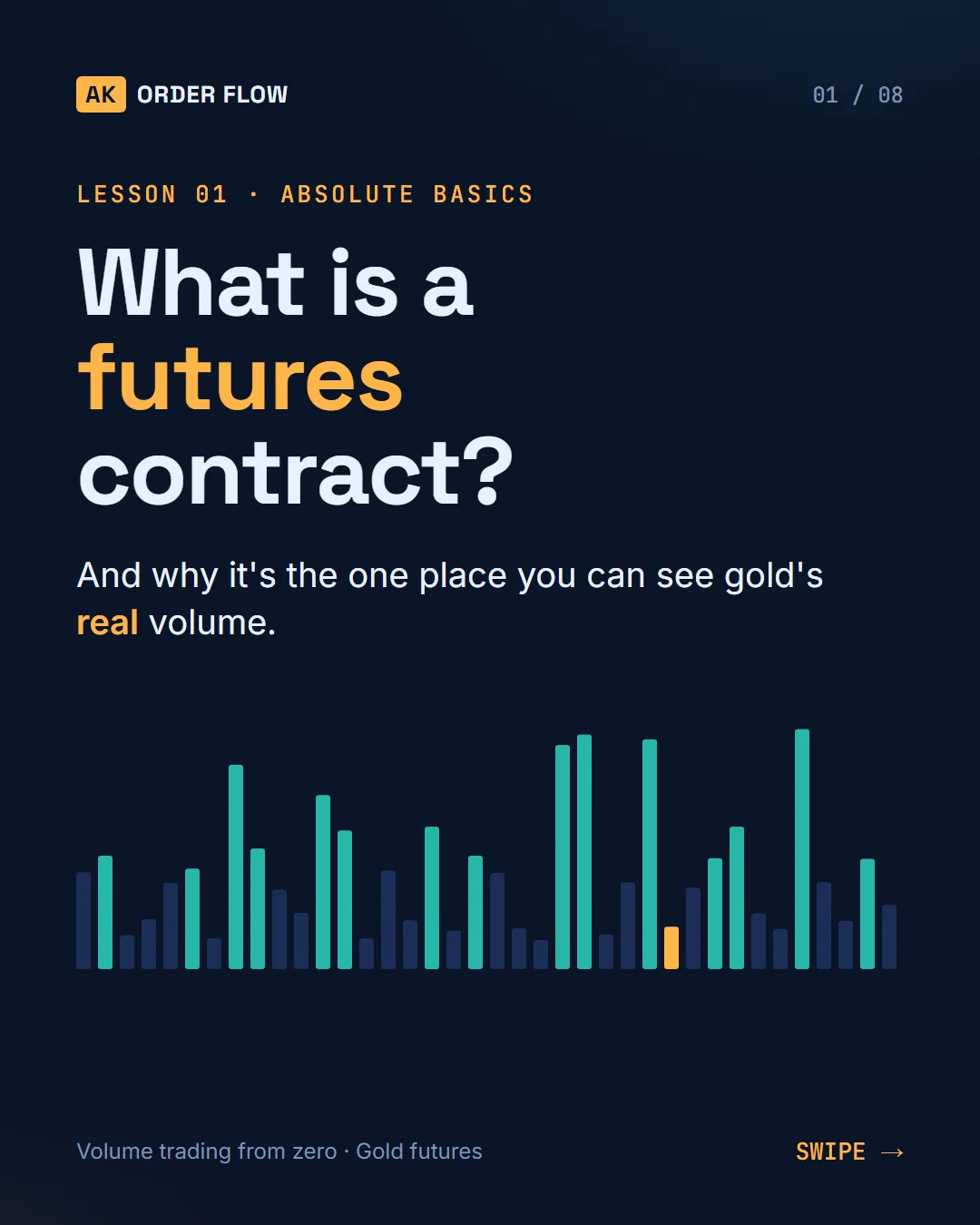 What Is a Futures Contract? slide 1