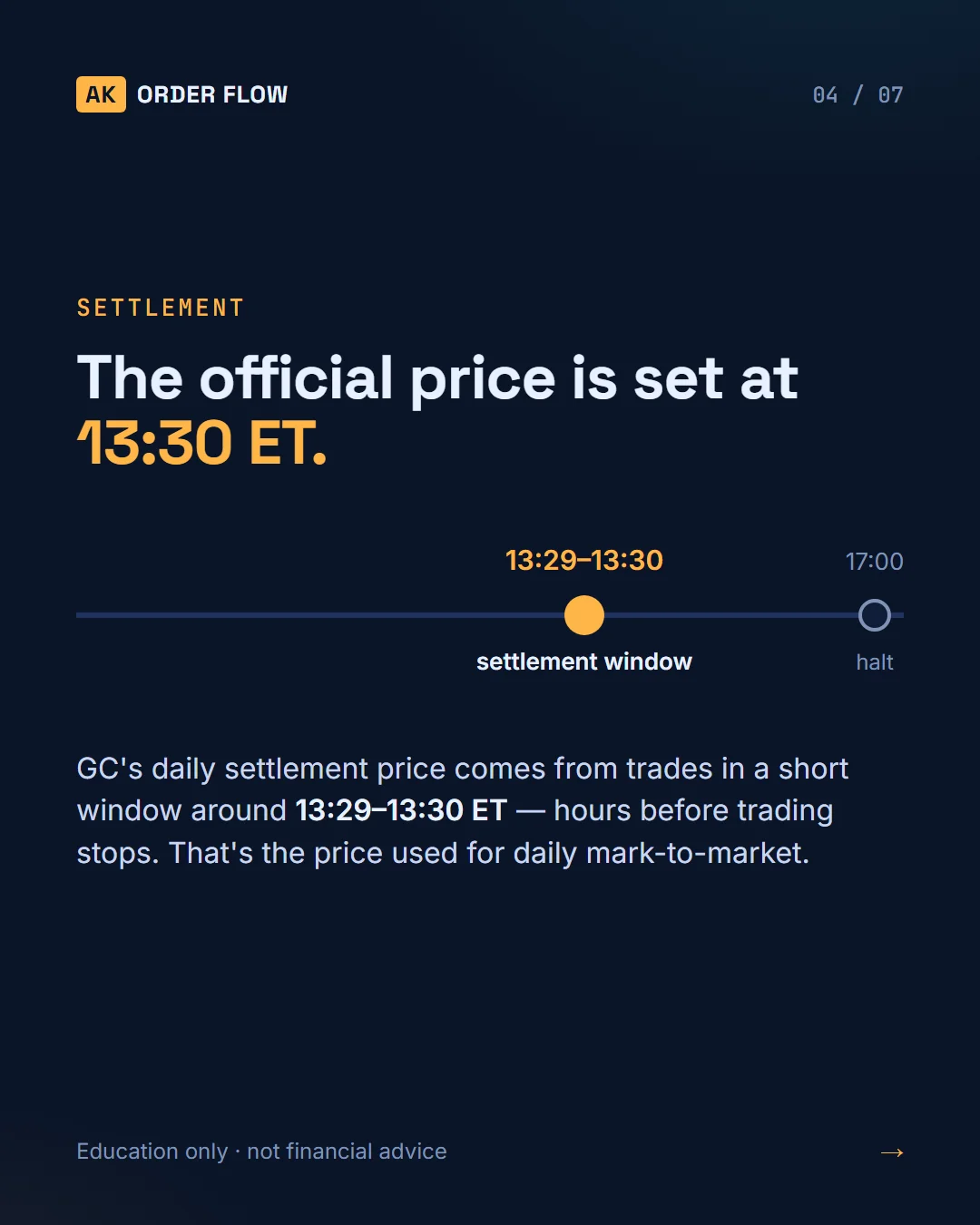 When Gold Trades: Globex Hours, Sessions & Settlement slide 4