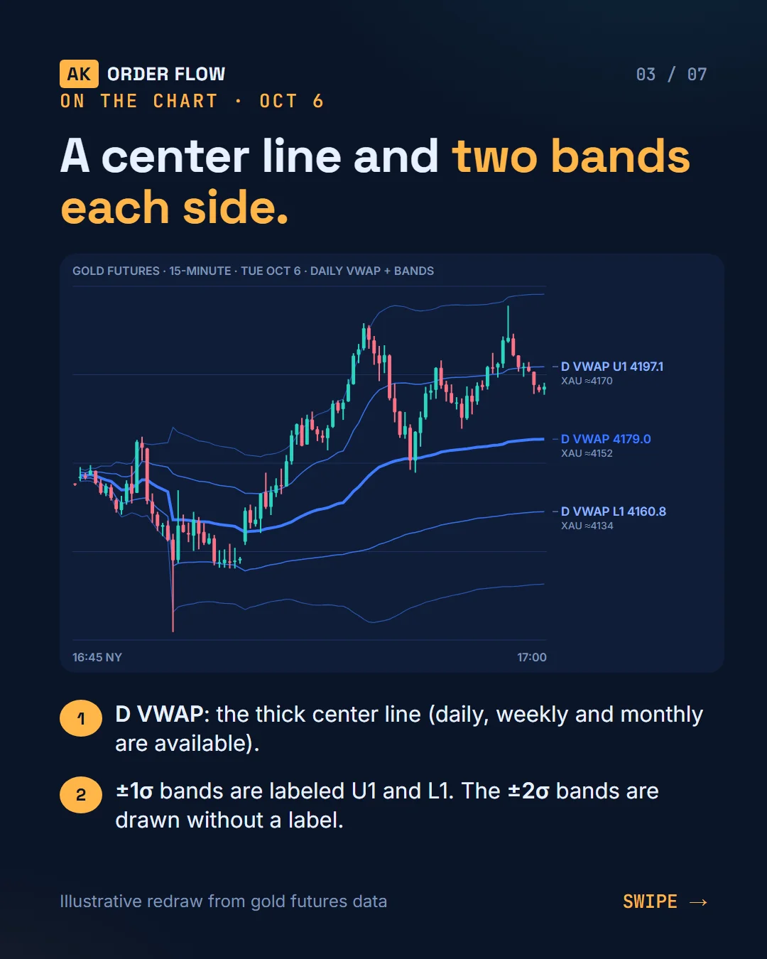 AK FlowBook part 7: VWAPs and bands slide 3