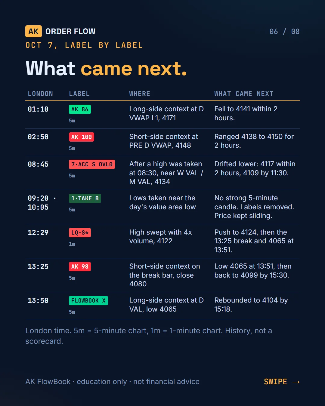 Oct 7 gold drop on AK FlowBook Full for TradingView slide 6