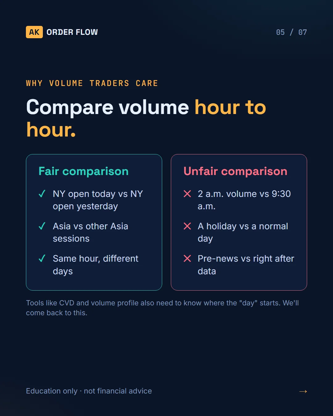 When Gold Trades: Globex Hours, Sessions & Settlement slide 5