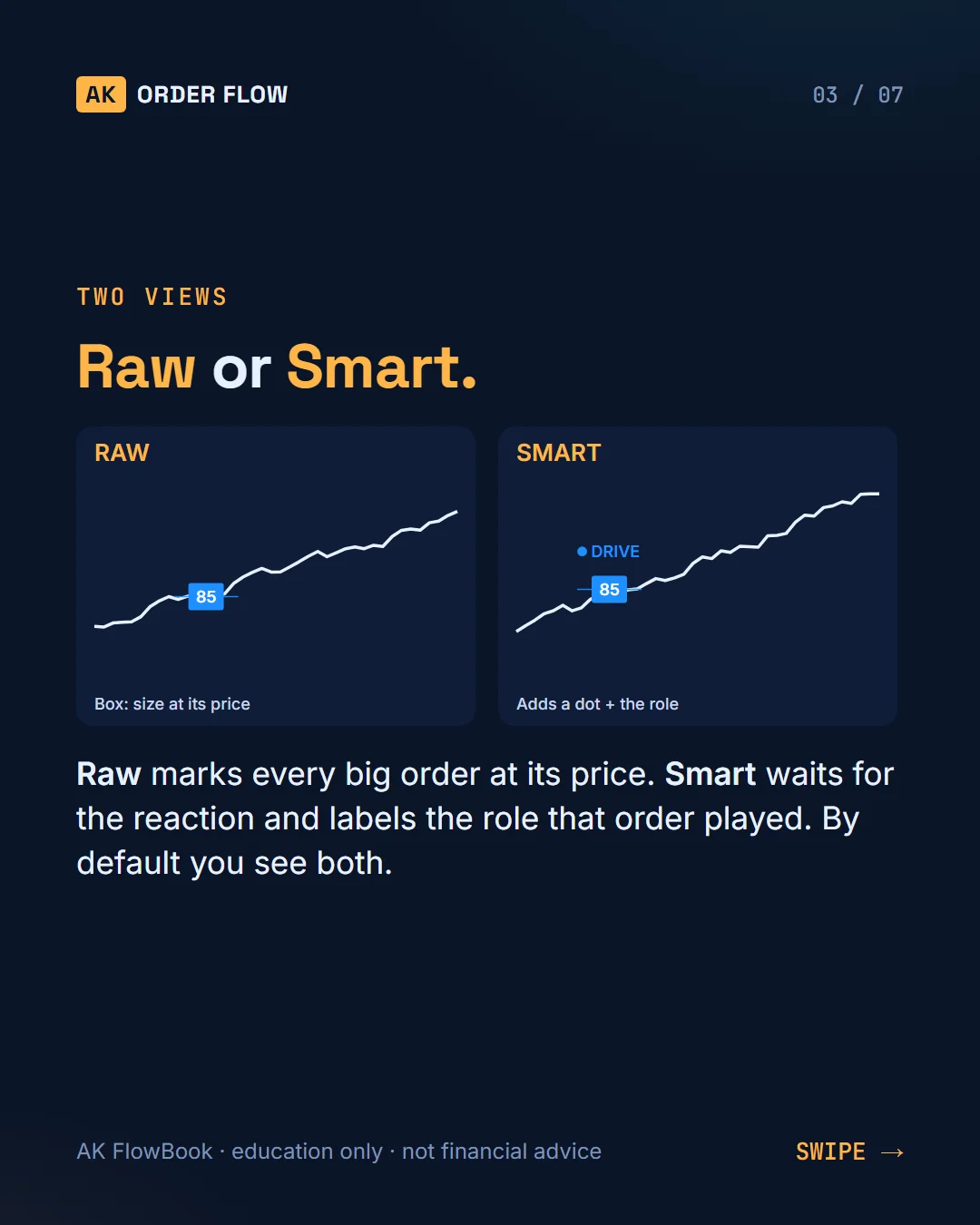 AK FlowBook part 3: big trades, raw vs smart, and the five roles slide 3