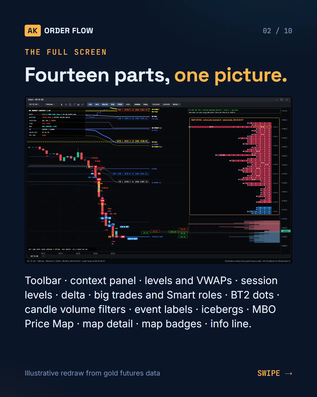 AK FlowBook: the whole order-flow system on one chart slide 2