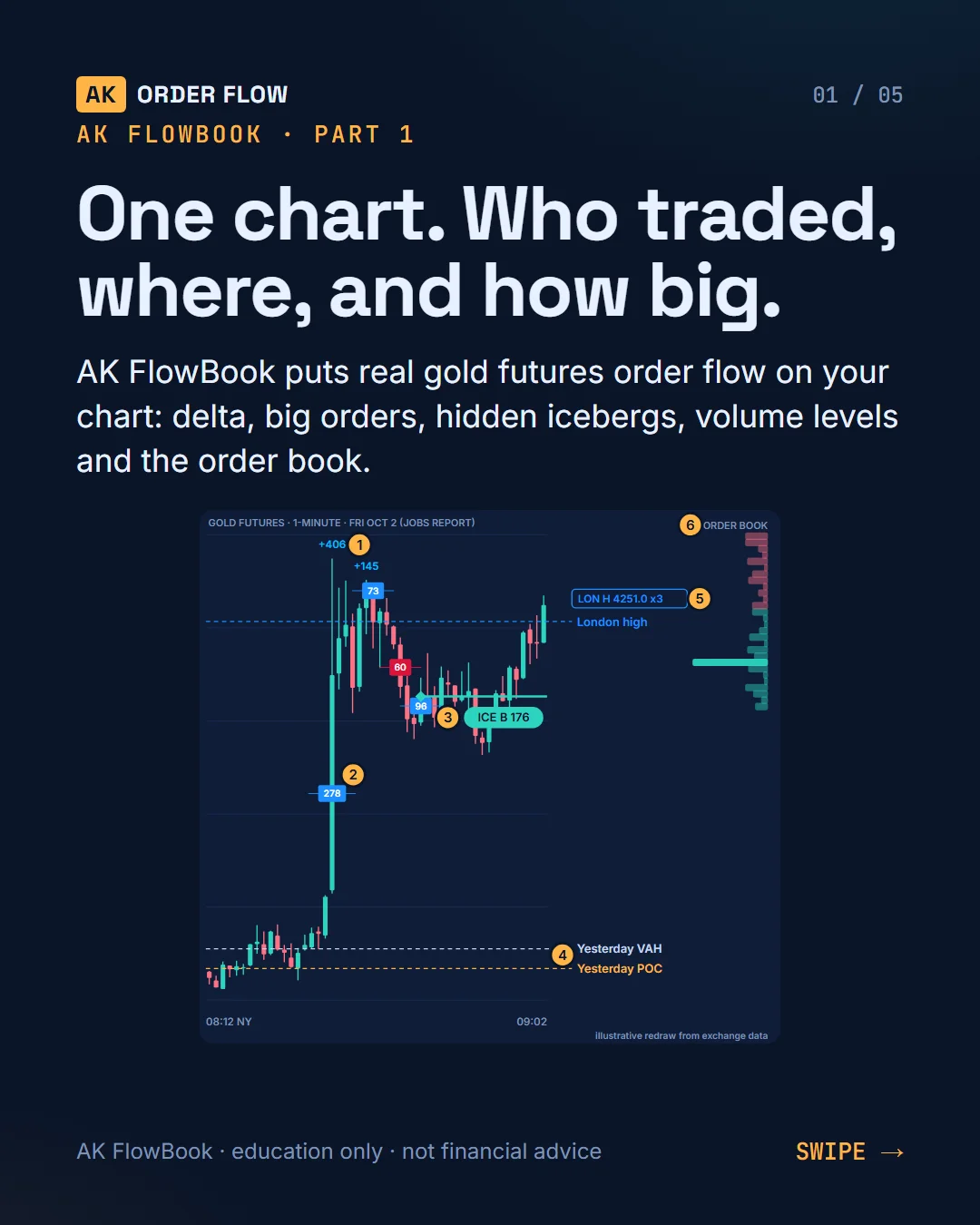 AK FlowBook part 1: one chart, who traded, where and how big slide 1
