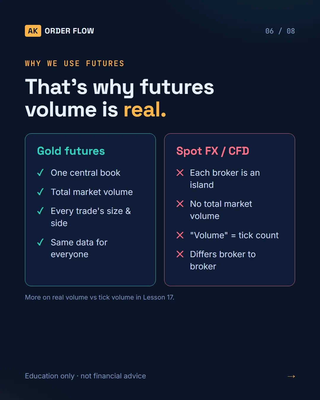 What Is a Futures Contract? slide 6