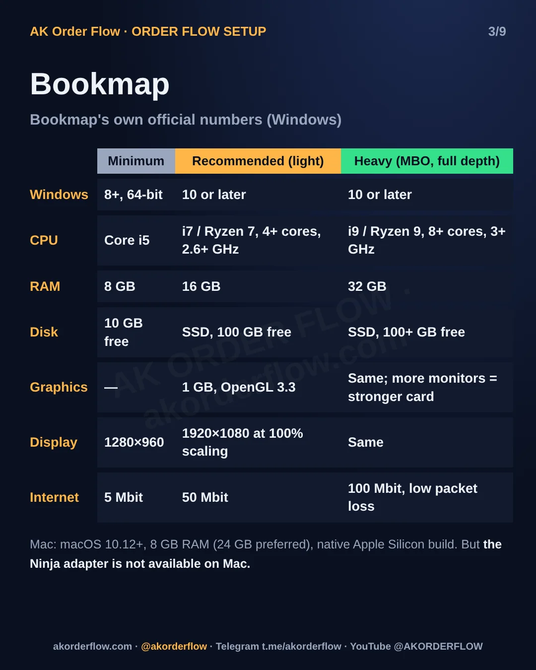 PC requirements NinjaTrader Bookmap carousel EN slide 3