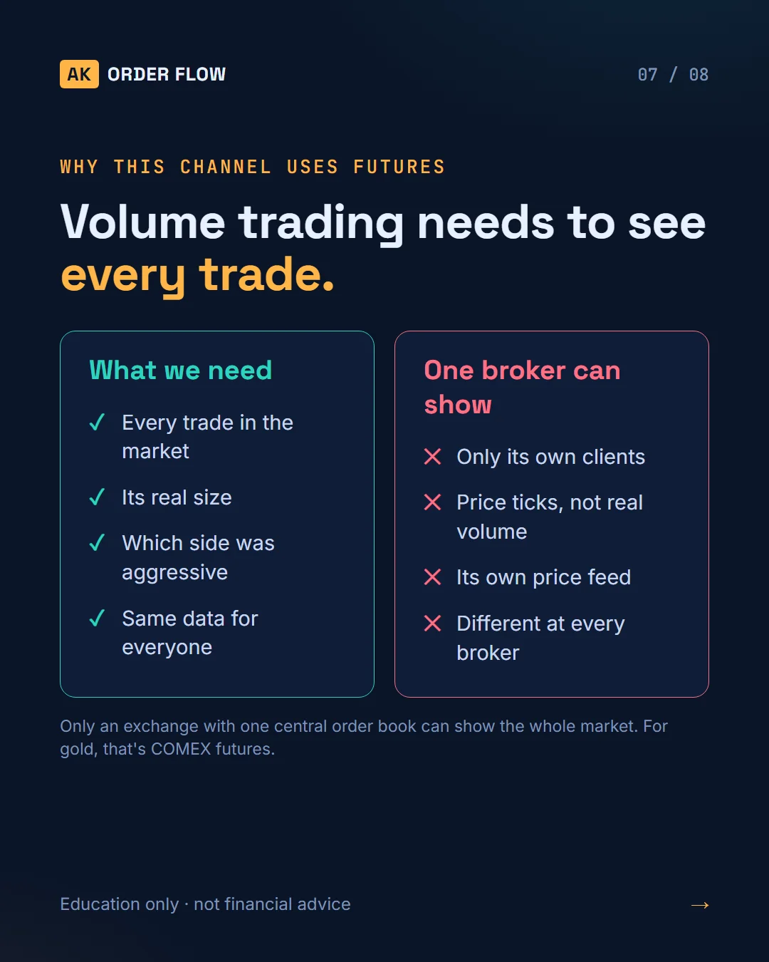 What Does Trading Gold Actually Mean? slide 7