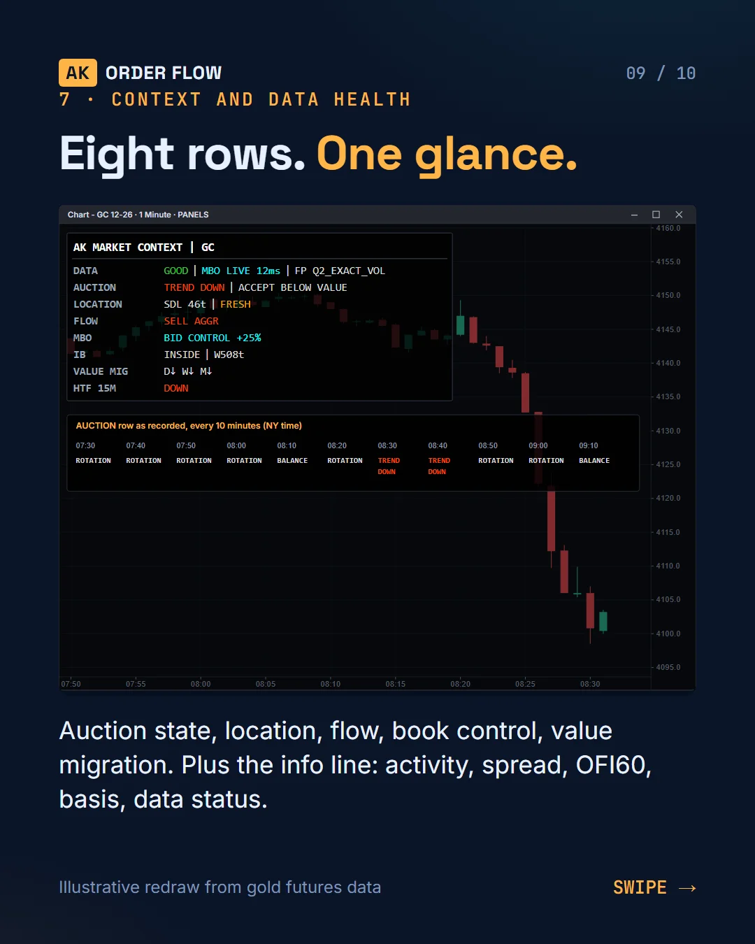 AK FlowBook: the whole order-flow system on one chart slide 9