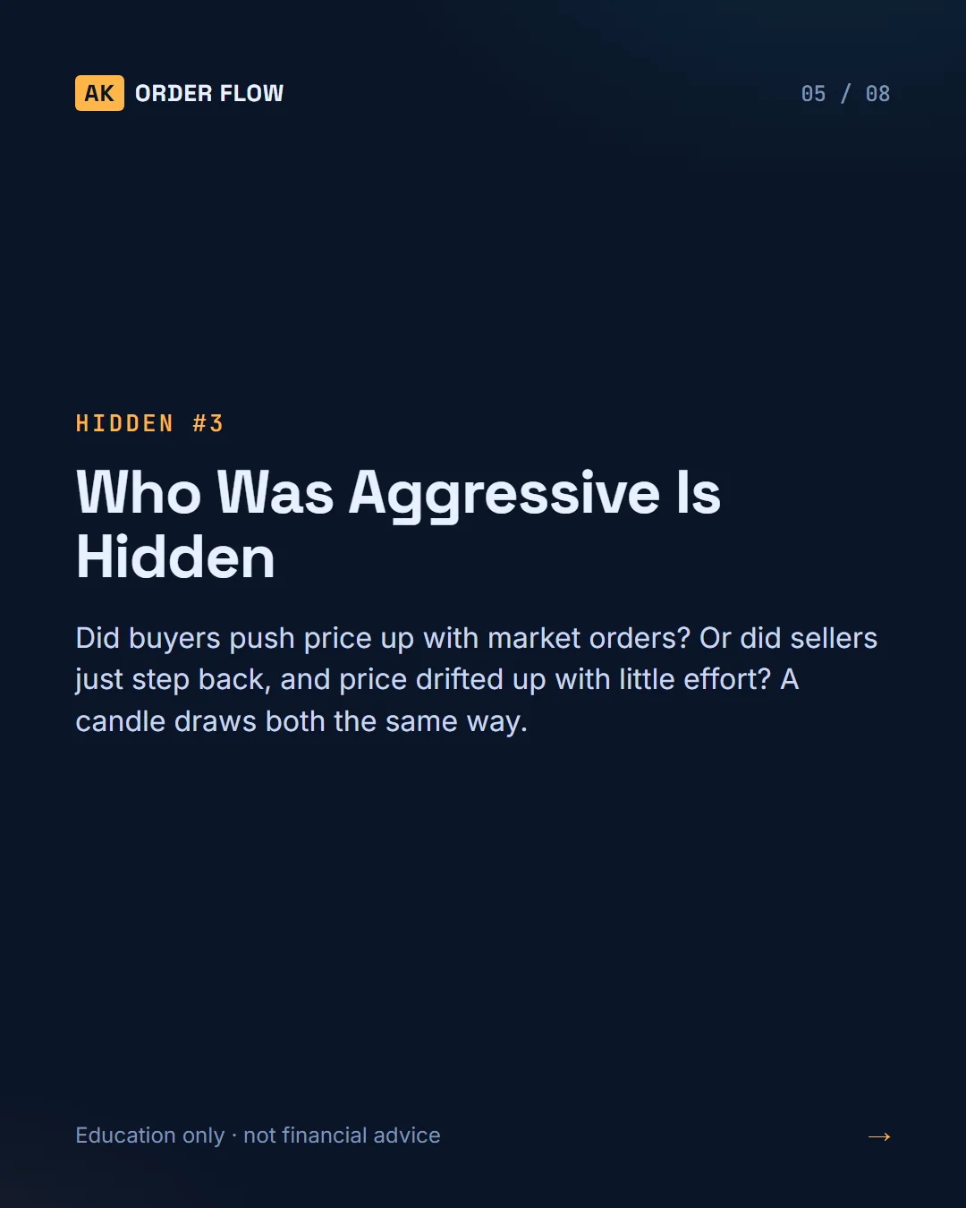 What a Candle Shows — and What OHLC Hides slide 5