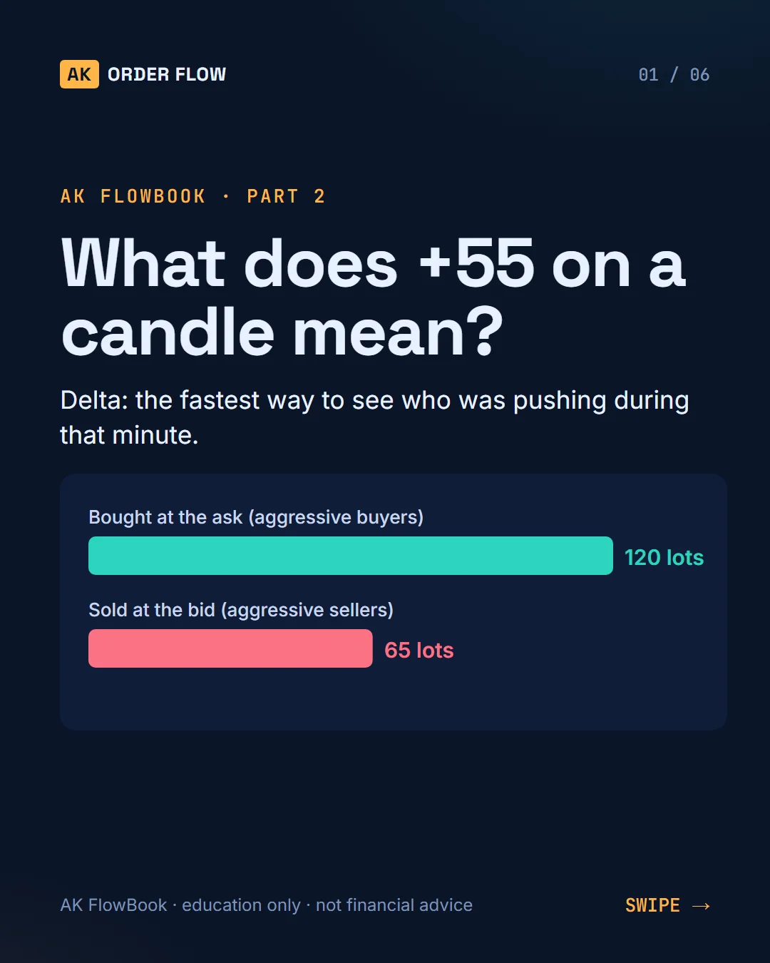 AK FlowBook part 2: what +55 on a candle means (delta) slide 1