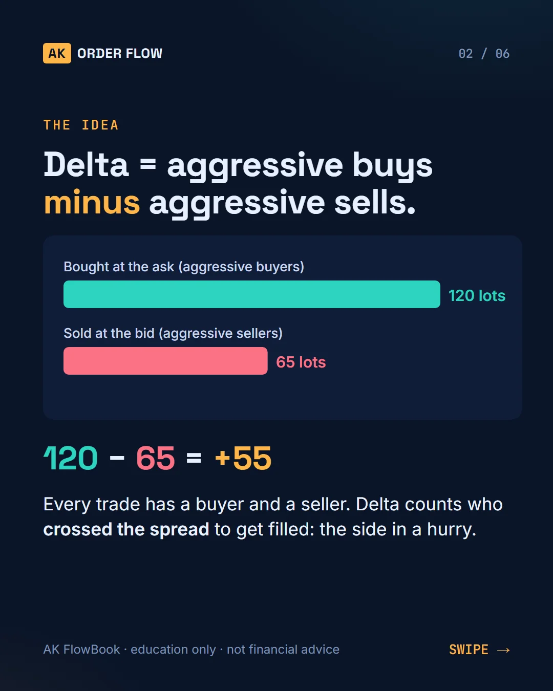 AK FlowBook part 2: what +55 on a candle means (delta) slide 2