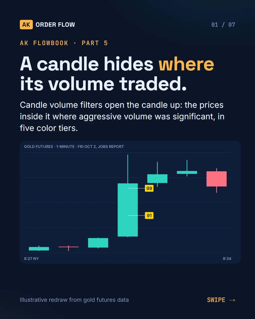 AK FlowBook part 5: candle volume filters, where inside the candle the volume traded slide 1