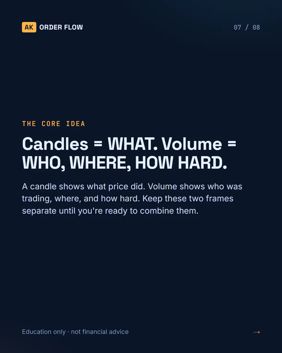 What a Candle Shows — and What OHLC Hides slide 7