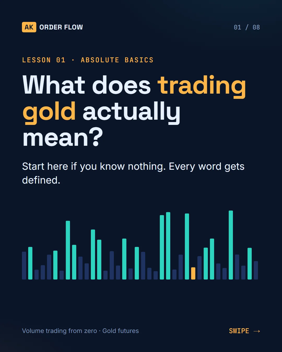 What Does Trading Gold Actually Mean? slide 1