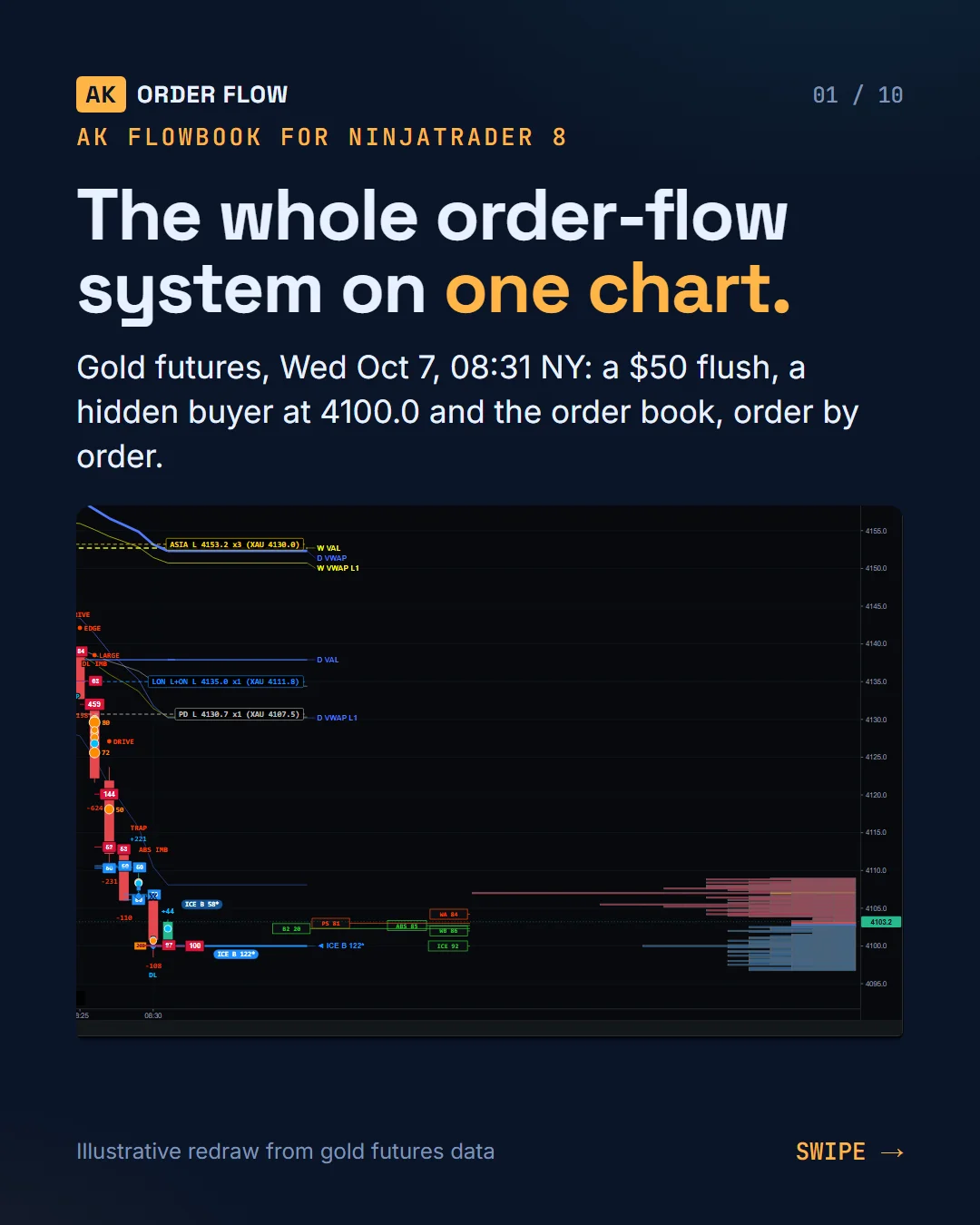 AK FlowBook: the whole order-flow system on one chart slide 1