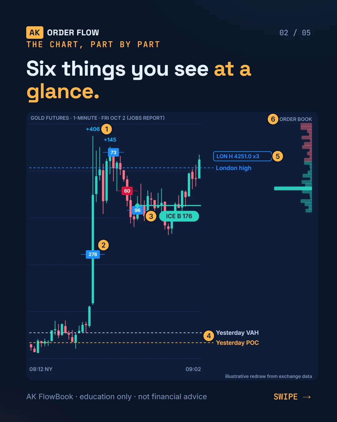 AK FlowBook part 1: one chart, who traded, where and how big slide 2