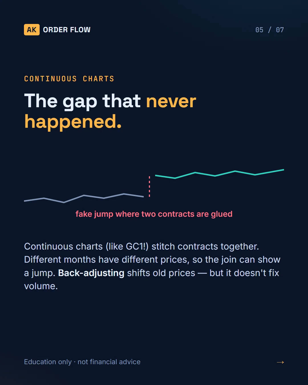 Contract Months, Rollover & Continuous Charts slide 5