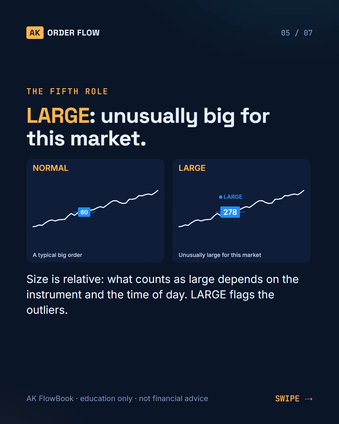 AK FlowBook part 3: big trades, raw vs smart, and the five roles slide 5