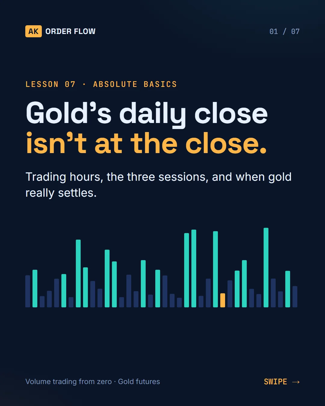 When Gold Trades: Globex Hours, Sessions & Settlement slide 1