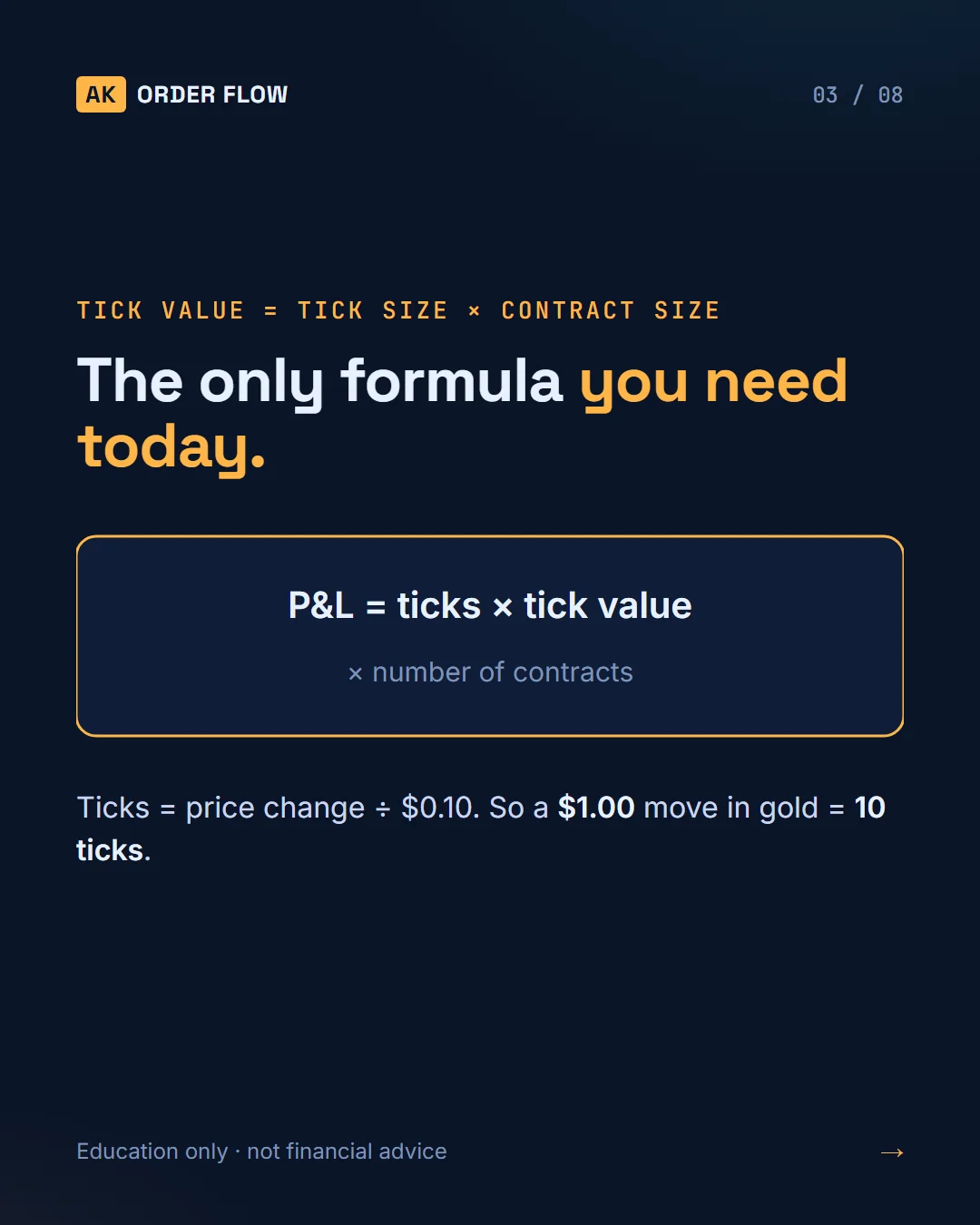 Gold Futures: GC vs MGC (Tick Size & Tick Value) slide 3