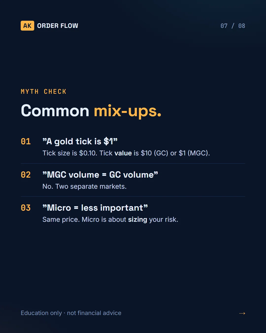 Gold Futures: GC vs MGC (Tick Size & Tick Value) slide 7