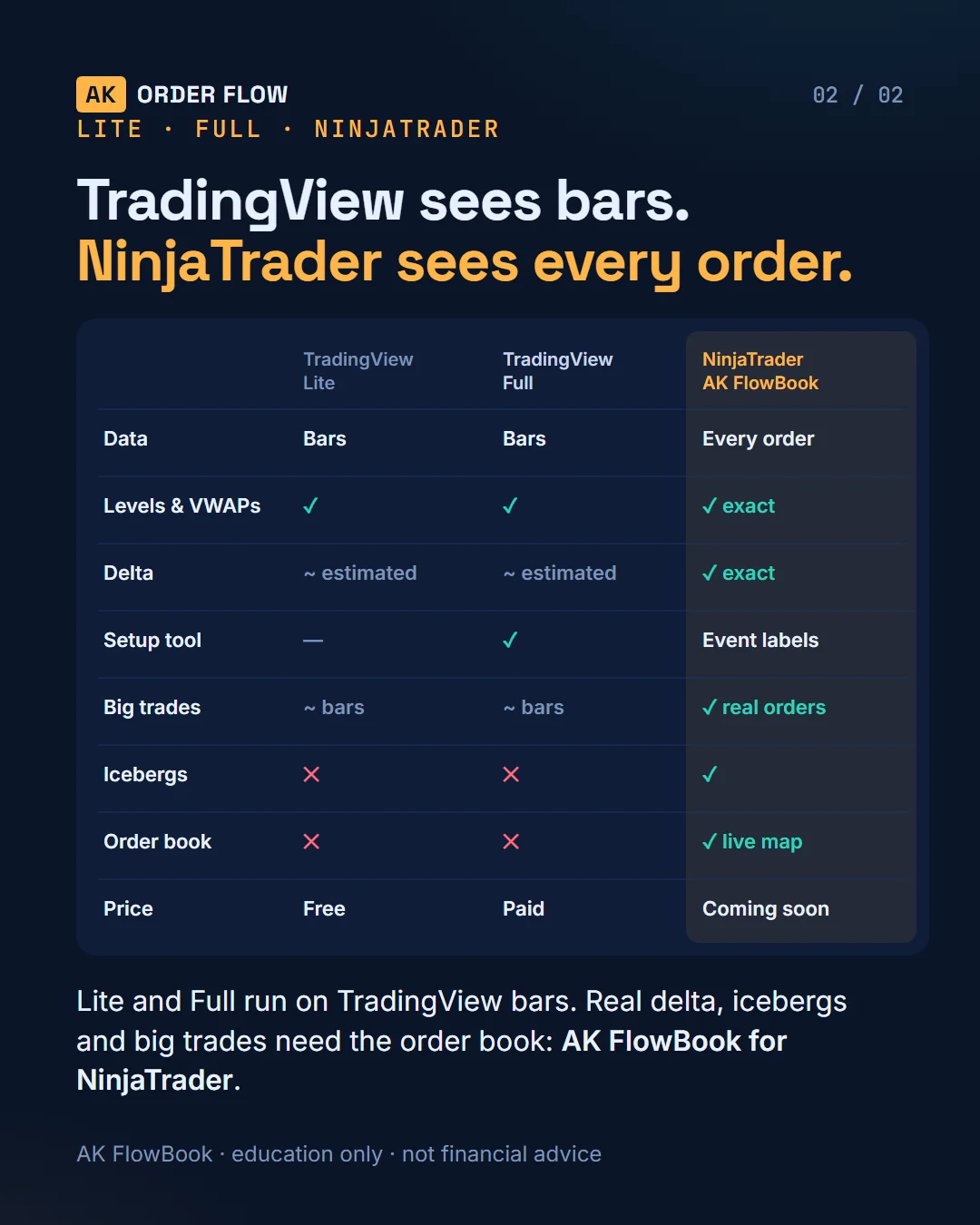 Why the full AK FlowBook runs on NinjaTrader (Level 1 vs Level 3 data) slide 2