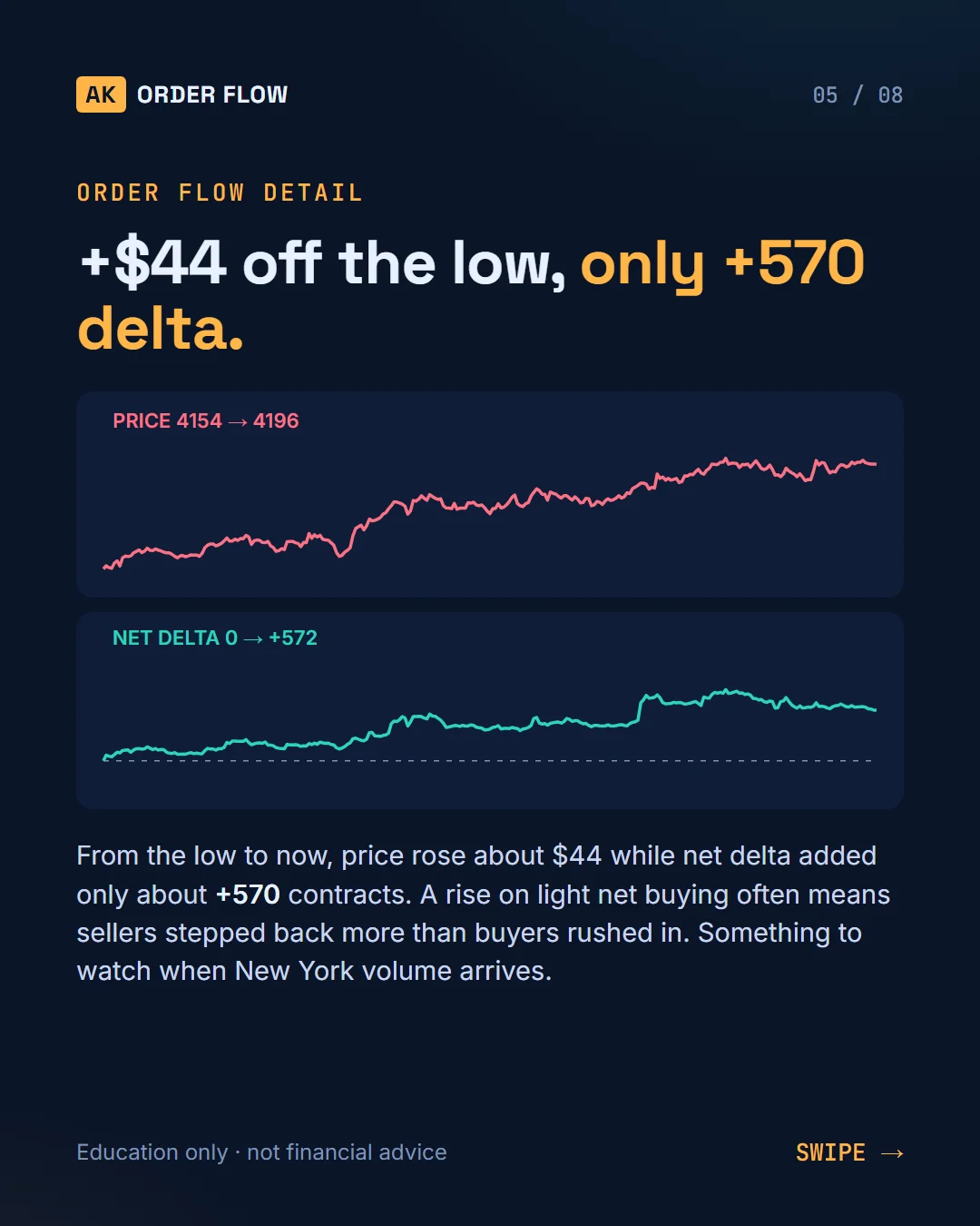 Gold Today (Mon Oct 5): London update, back inside value slide 5