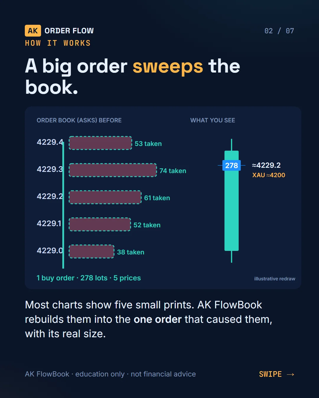 AK FlowBook part 3: big trades, raw vs smart, and the five roles slide 2