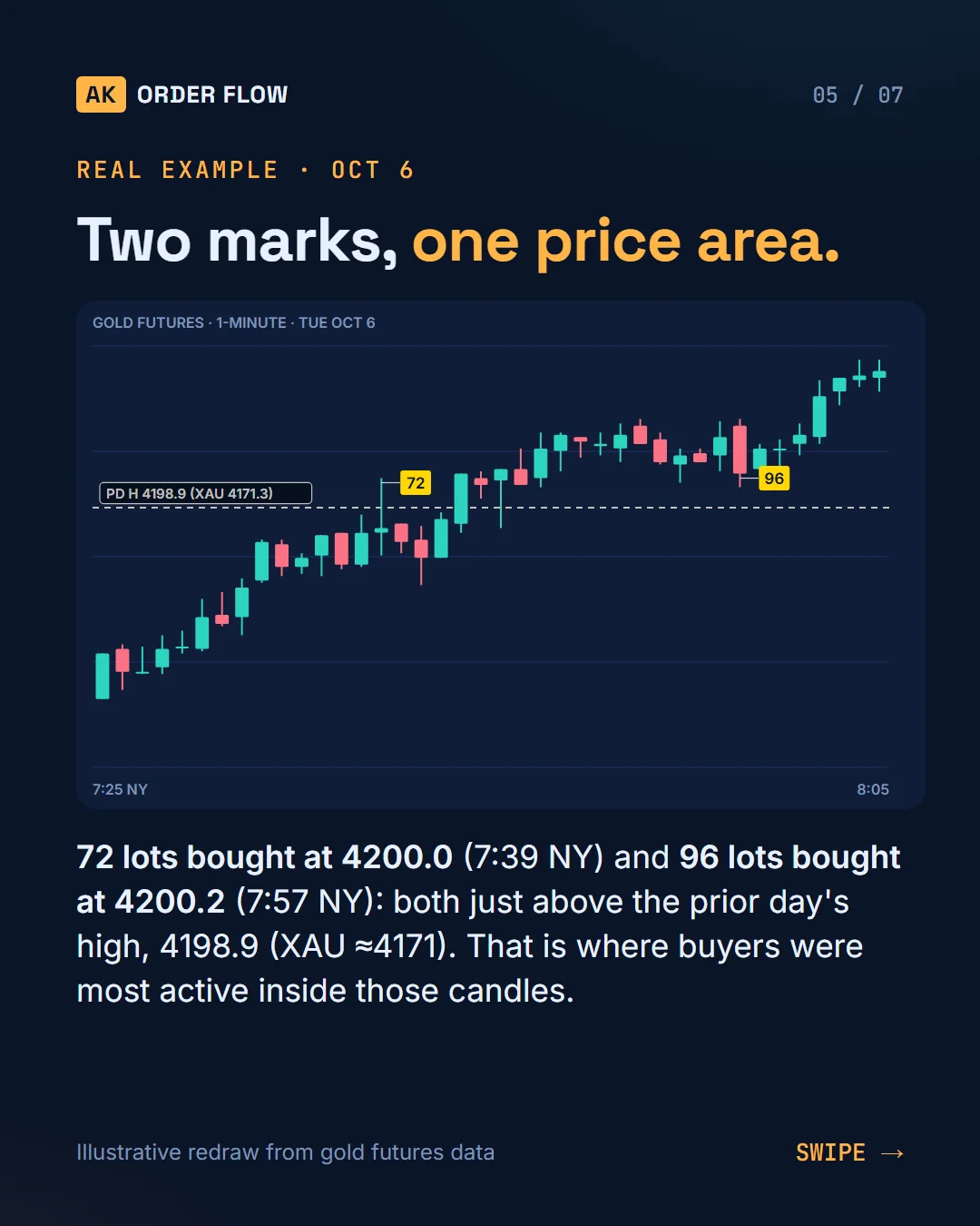 AK FlowBook part 5: candle volume filters, where inside the candle the volume traded slide 5