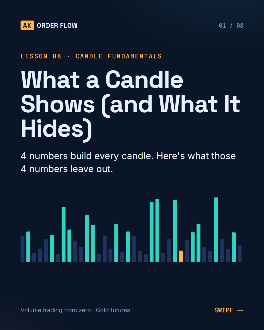 What a Candle Shows — and What OHLC Hides slide 1