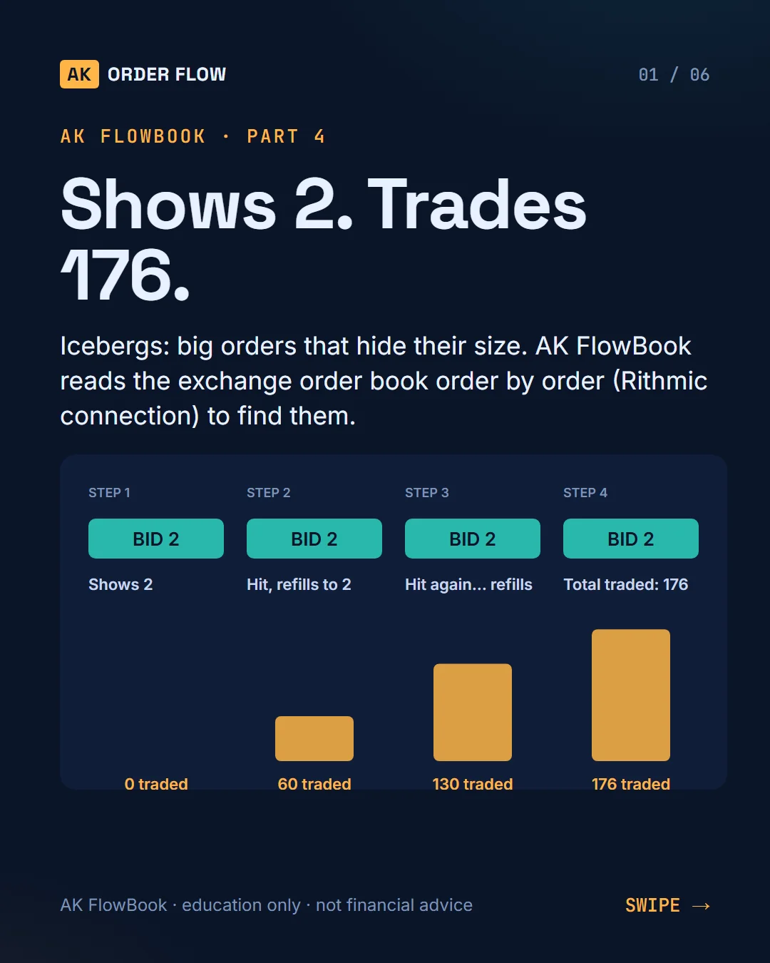 AK FlowBook part 4: icebergs, shows 2, trades 176 slide 1