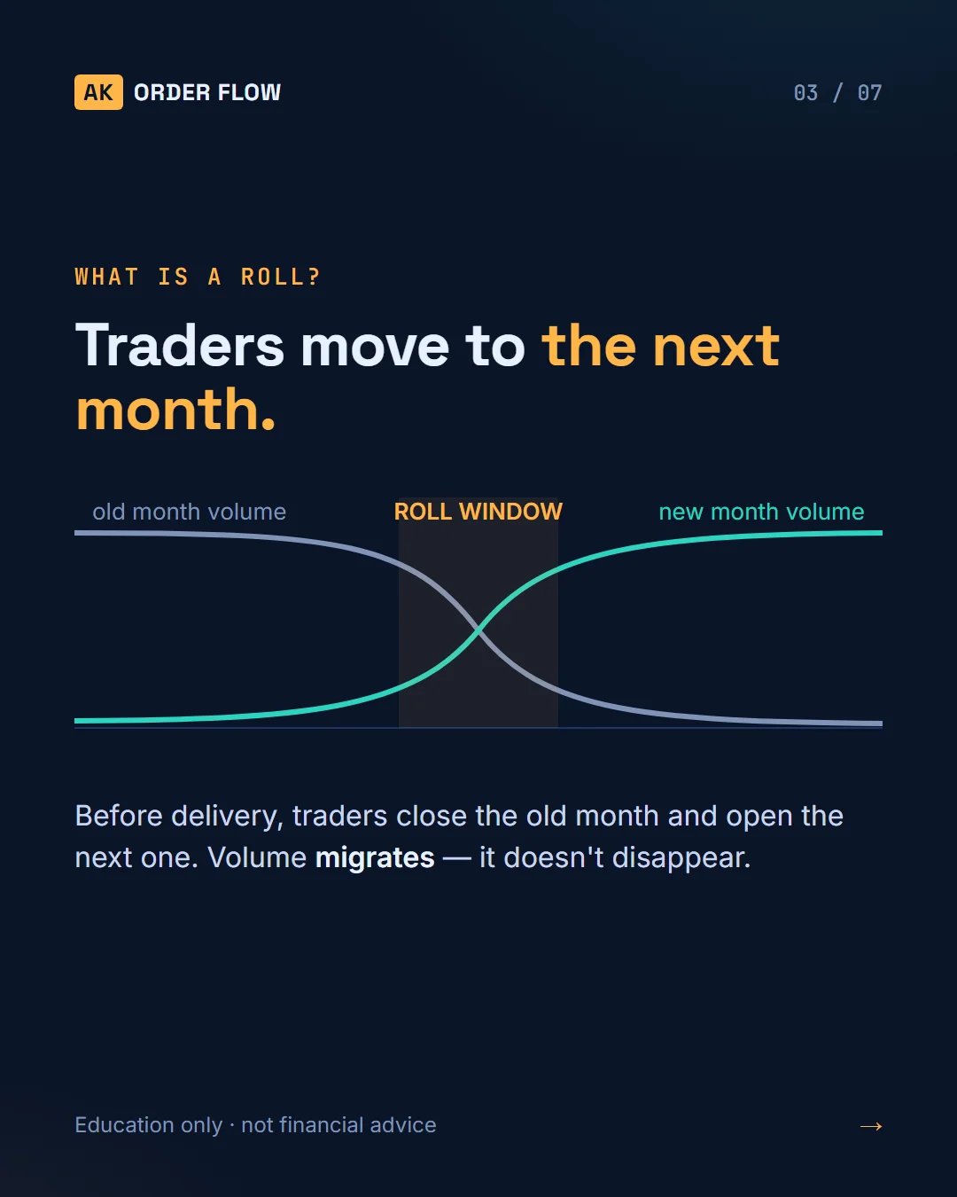 Contract Months, Rollover & Continuous Charts slide 3