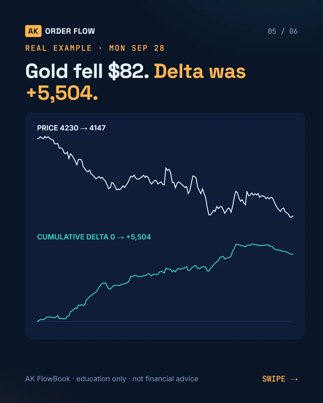 AK FlowBook part 2: what +55 on a candle means (delta) slide 5