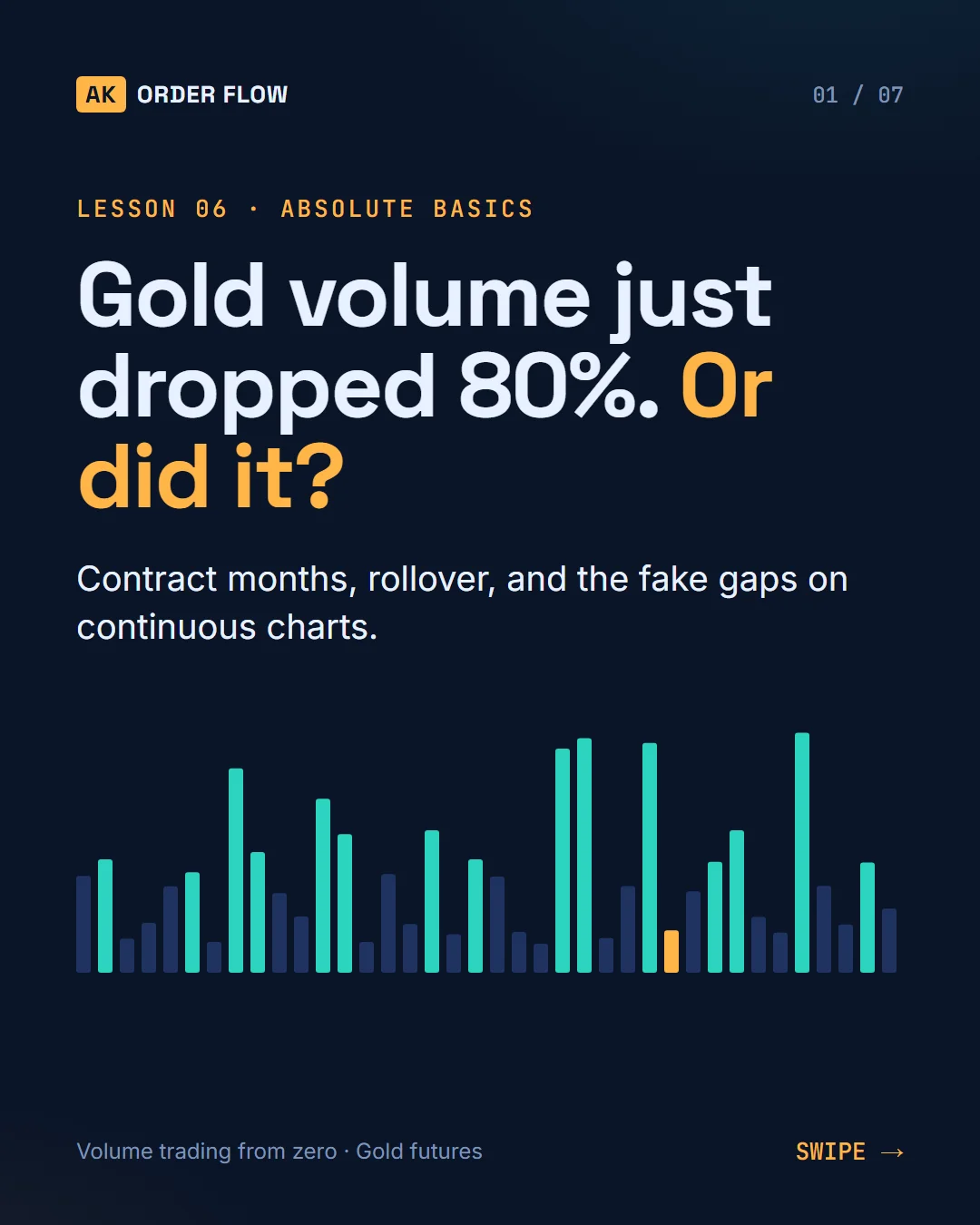 Contract Months, Rollover & Continuous Charts slide 1