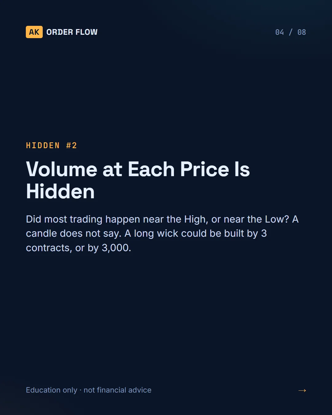What a Candle Shows — and What OHLC Hides slide 4