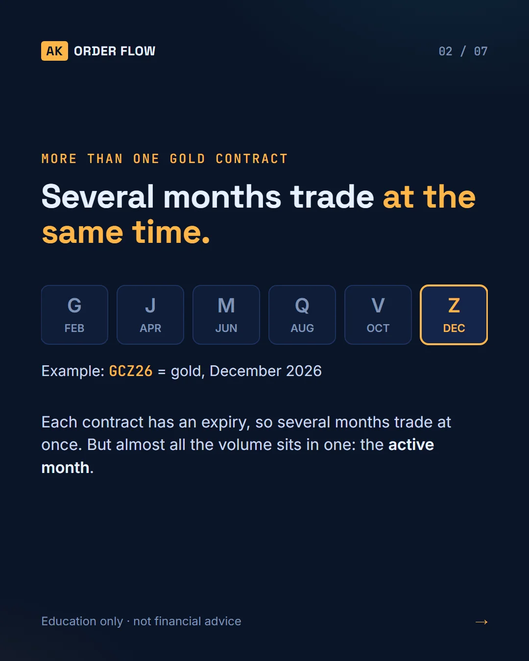 Contract Months, Rollover & Continuous Charts slide 2