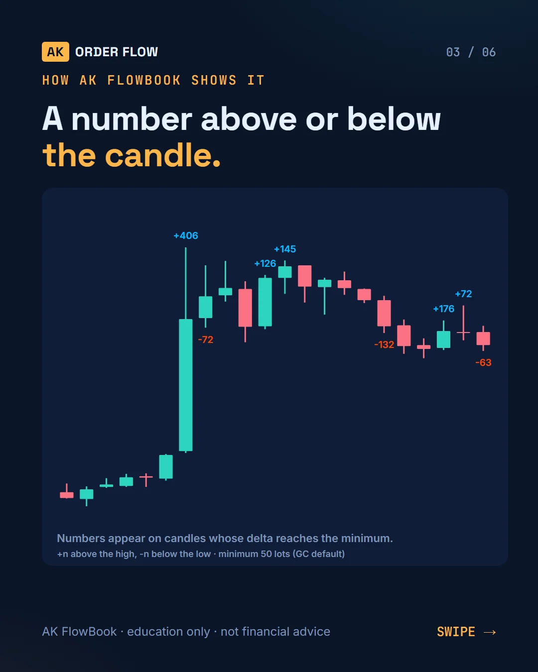 AK FlowBook part 2: what +55 on a candle means (delta) slide 3