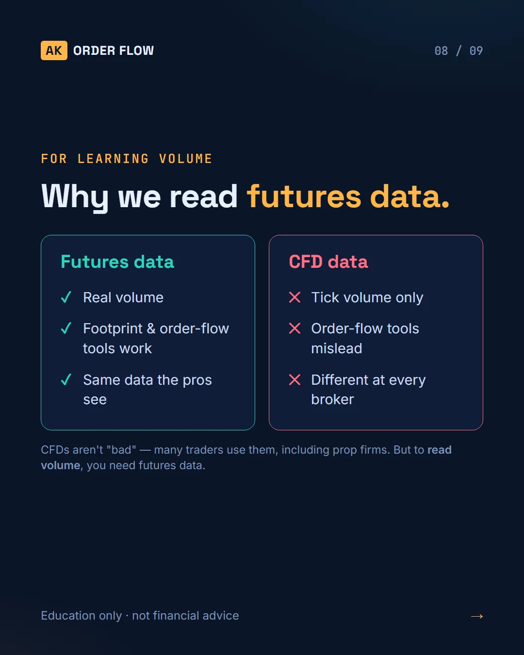 Futures vs CFD: What Are You Really Buying? slide 8