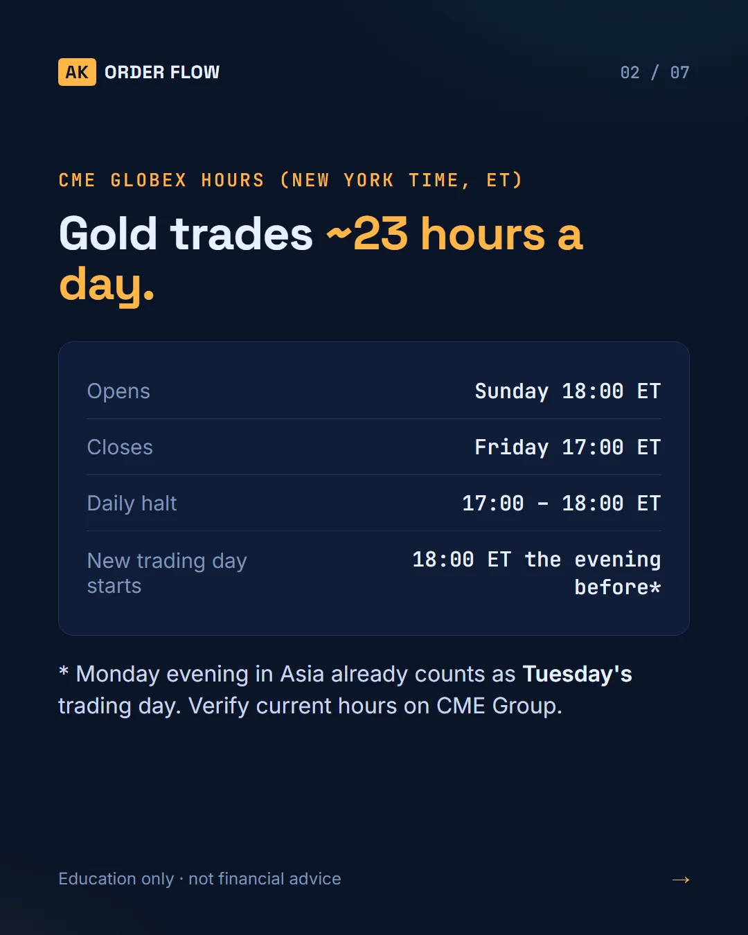When Gold Trades: Globex Hours, Sessions & Settlement slide 2