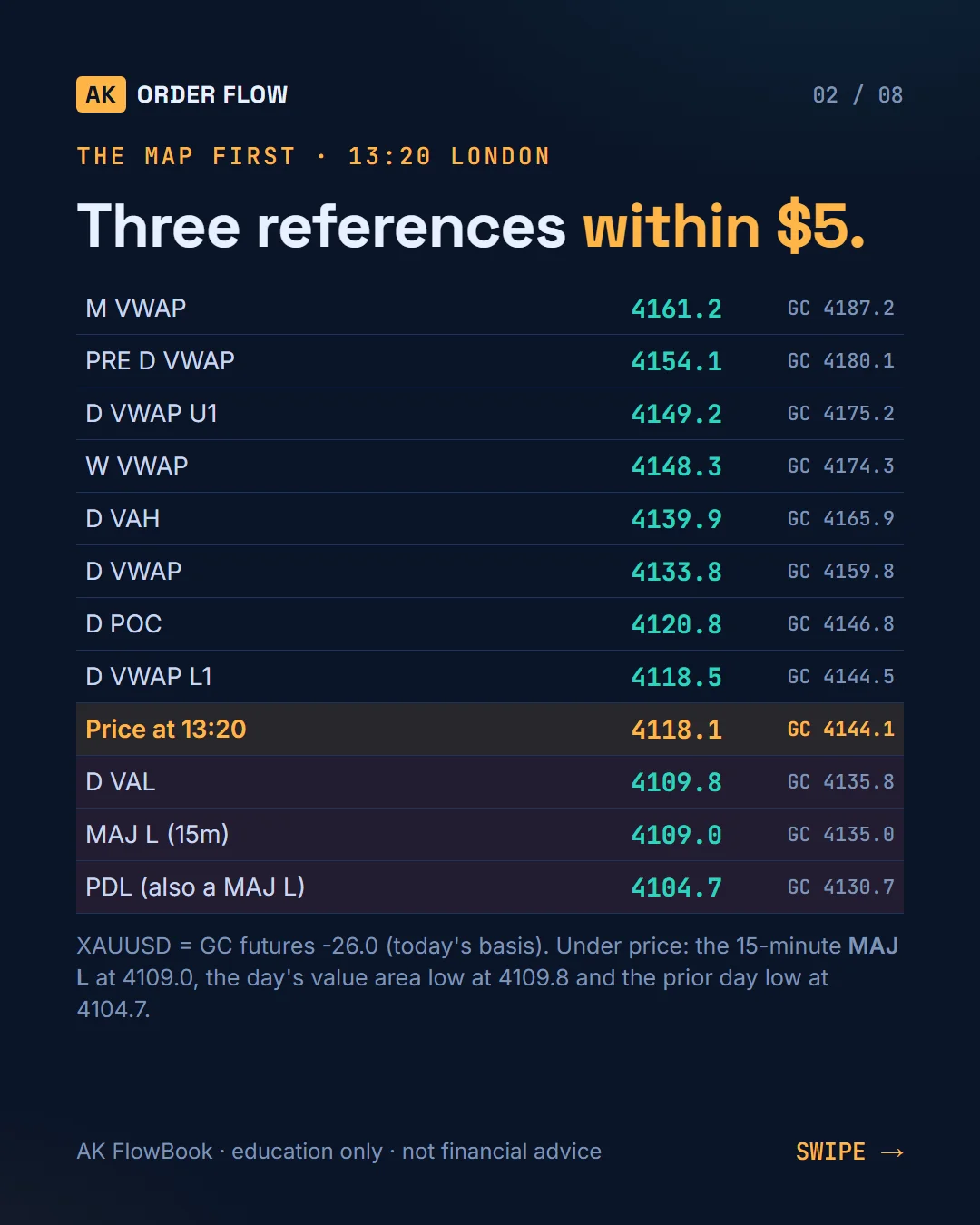 Oct 7 gold drop on AK FlowBook Full for TradingView slide 2