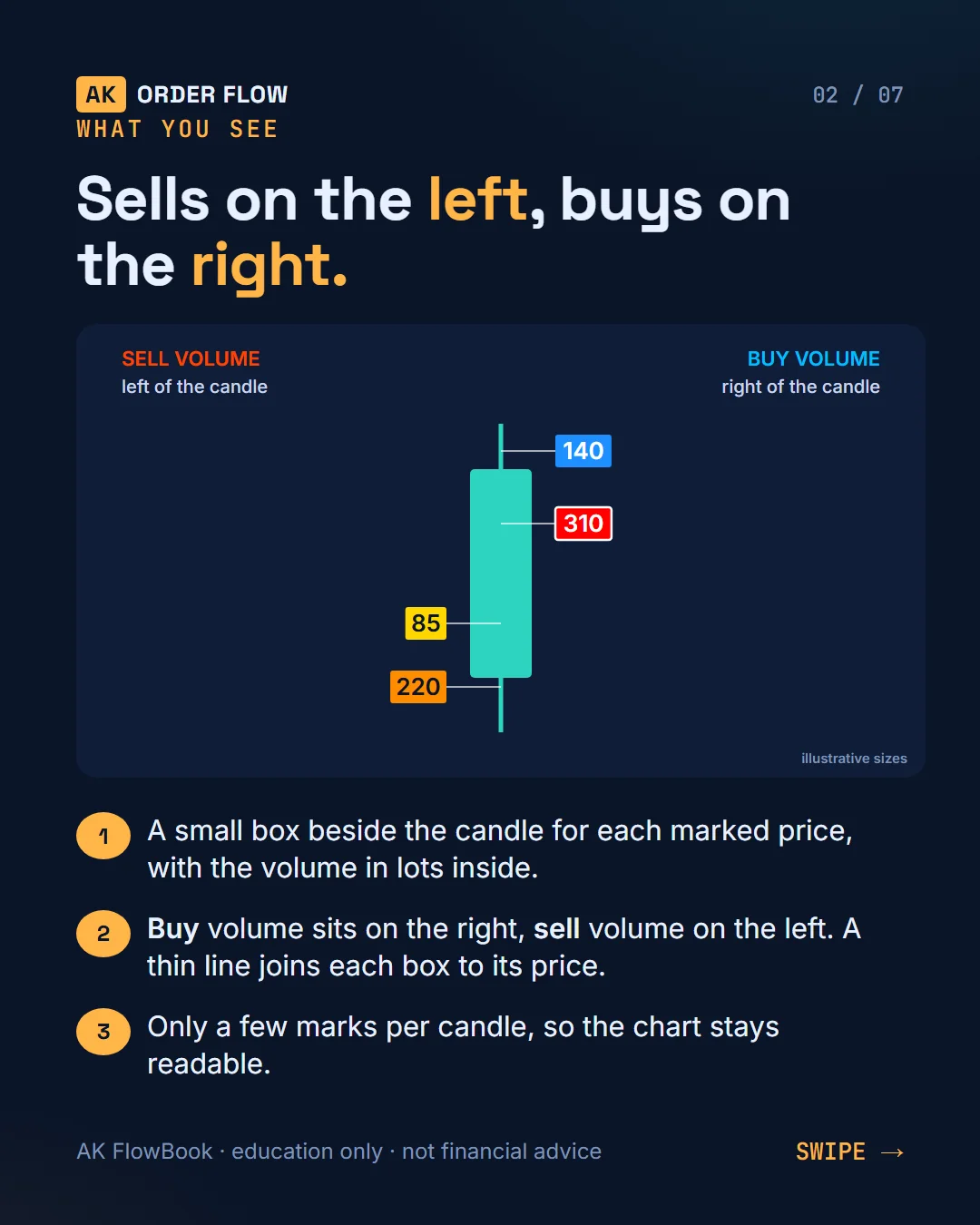 AK FlowBook part 5: candle volume filters, where inside the candle the volume traded slide 2