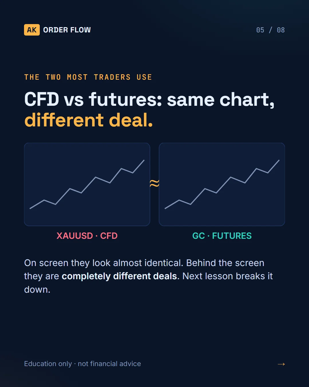 What Does Trading Gold Actually Mean? slide 5