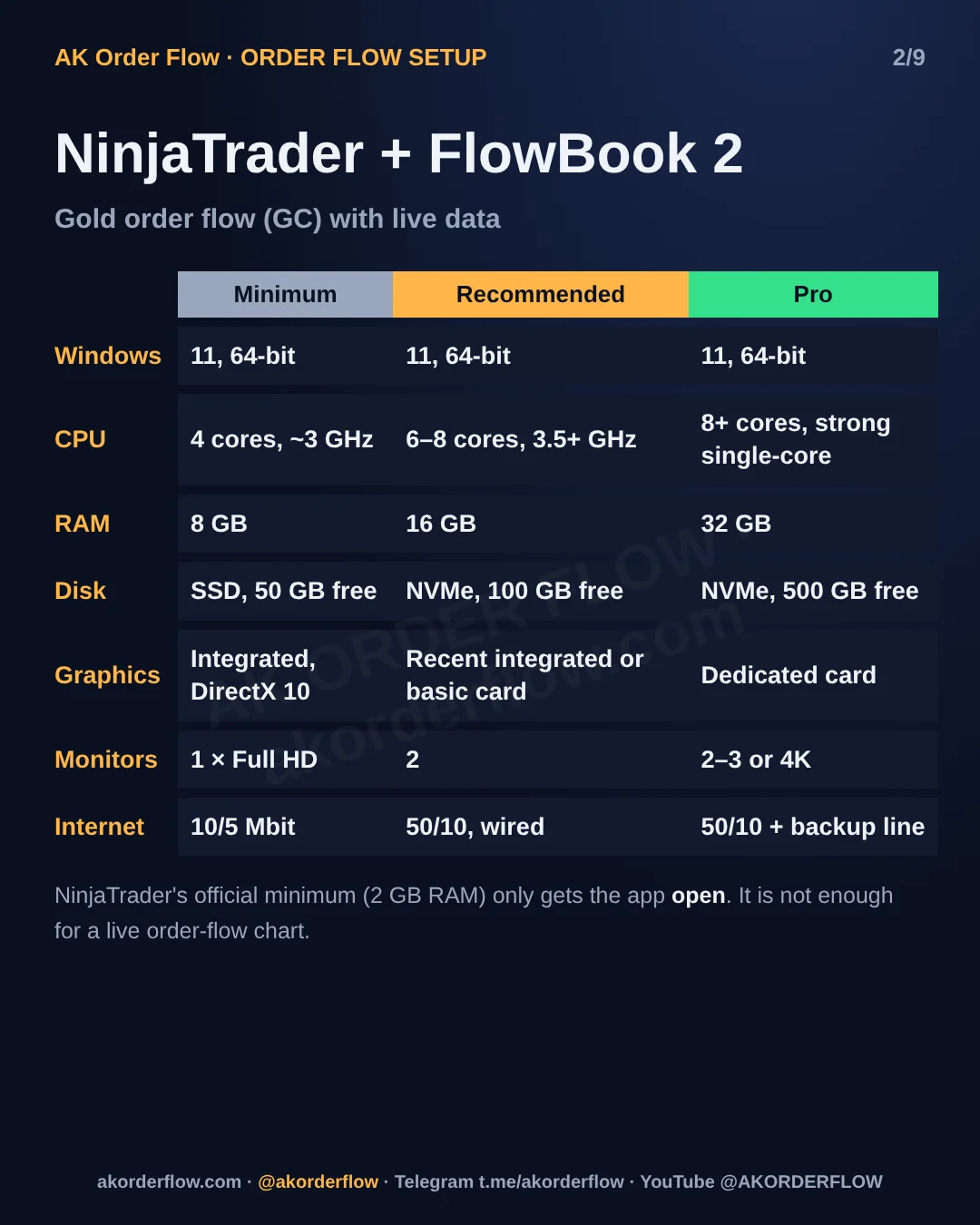 PC requirements NinjaTrader Bookmap carousel EN slide 2